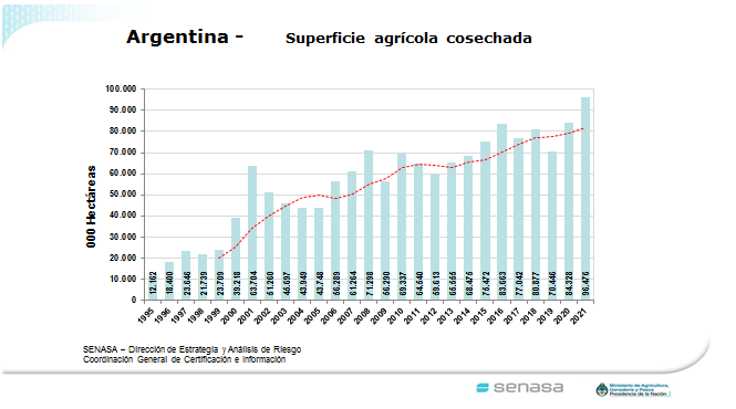 La exportaci&oacute;n de productos org&aacute;nicos argentinos creci&oacute; un 11% durante 2021