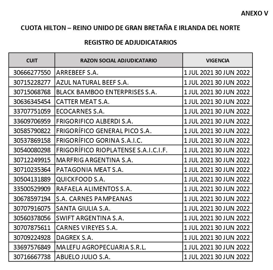 Con diez nuevos adjudicatarios, se distribuy&oacute; la Cuota Hilton 2021/22